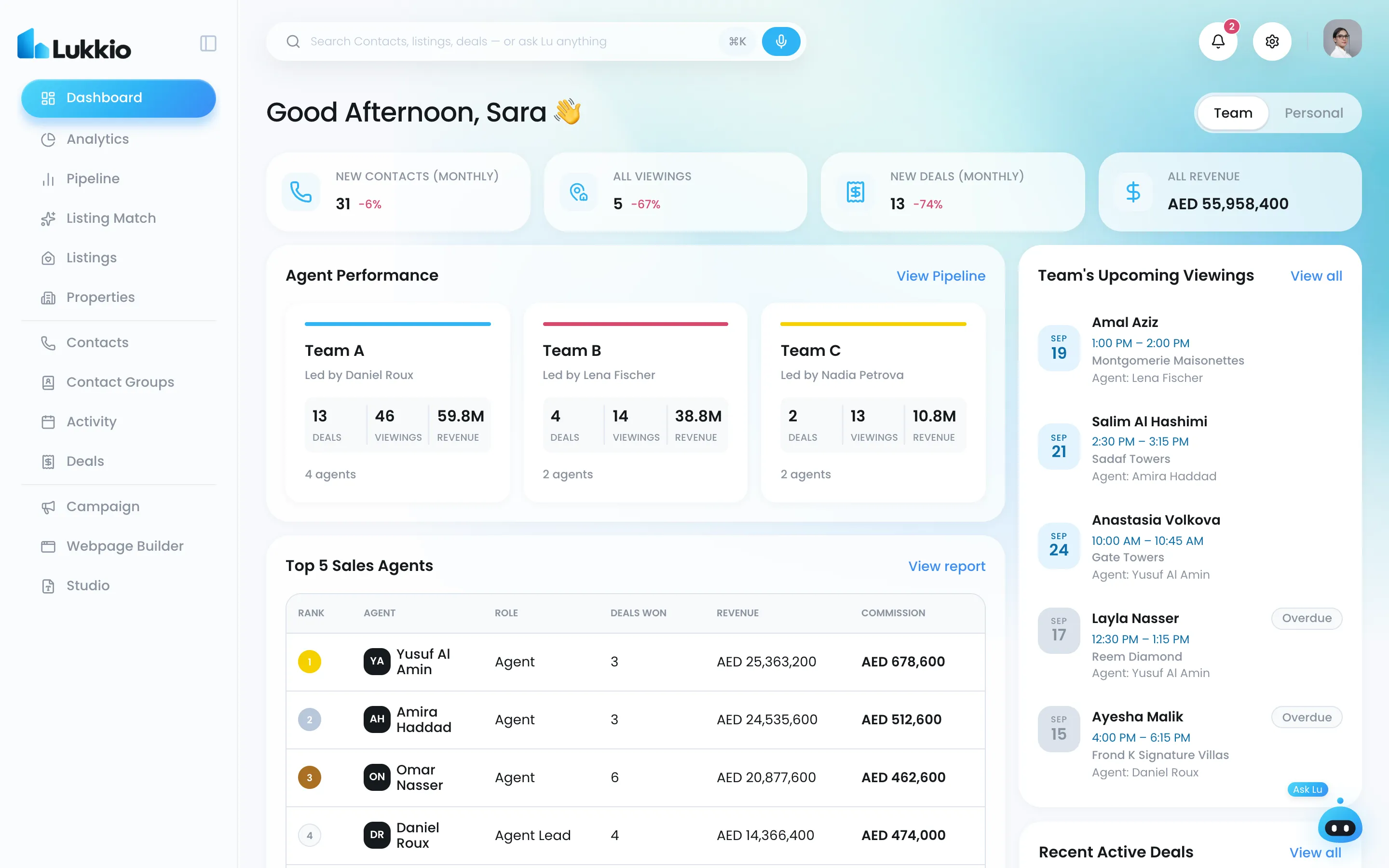 The admin dashboard with the floor's numbers, deal pipeline and viewings