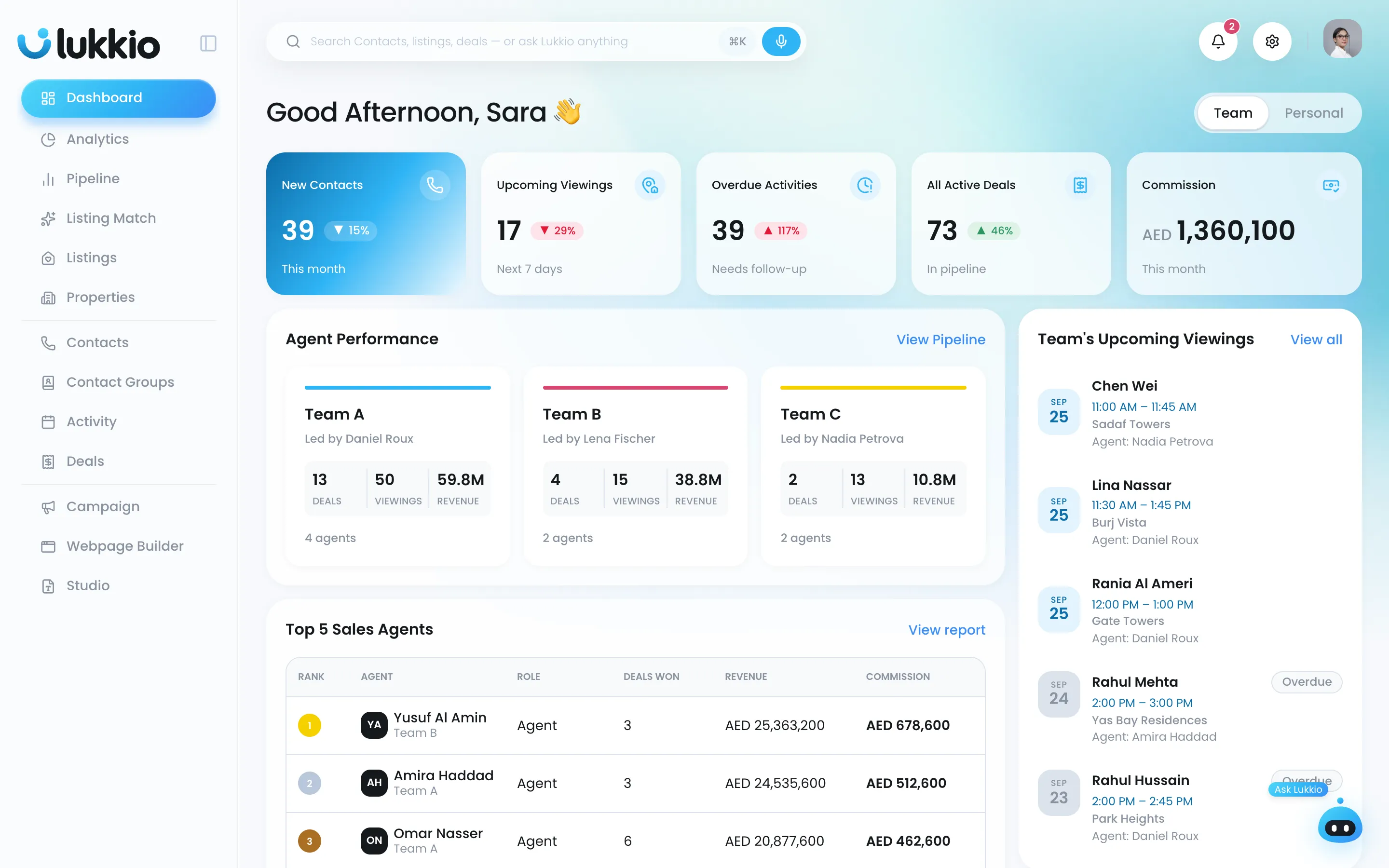 The admin dashboard with the floor's numbers, deal pipeline and viewings